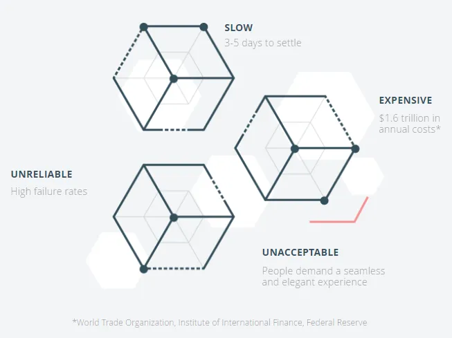 rippletech graph.png