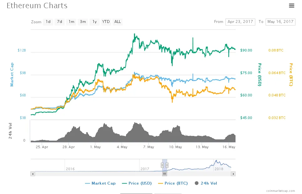 ethereum-consensus.PNG