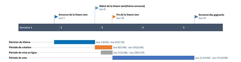 timelinefr petit.jpg