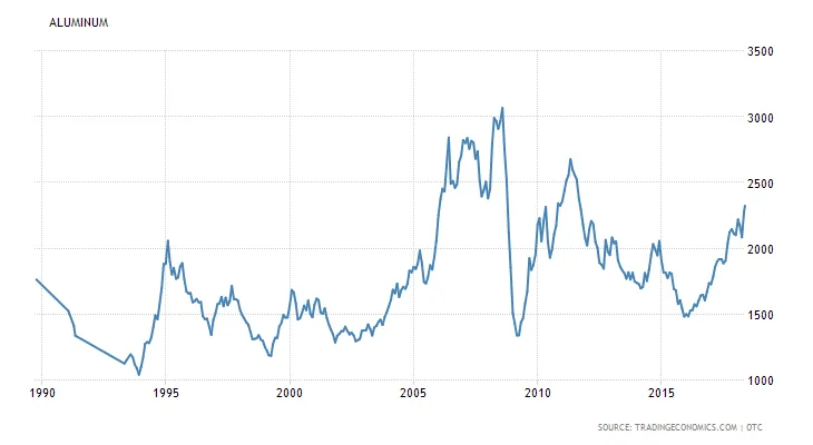 commodity-aluminum.png