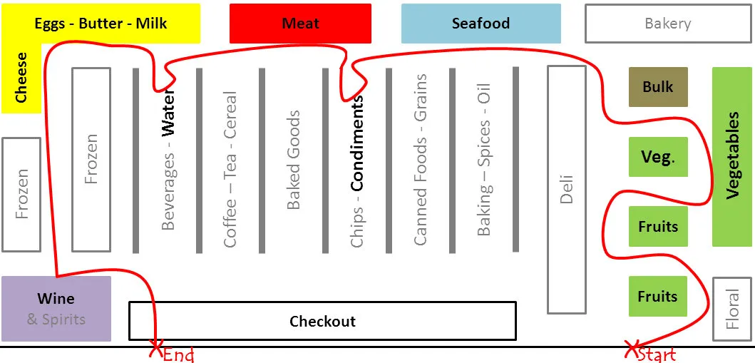 supermarket-layout.jpg