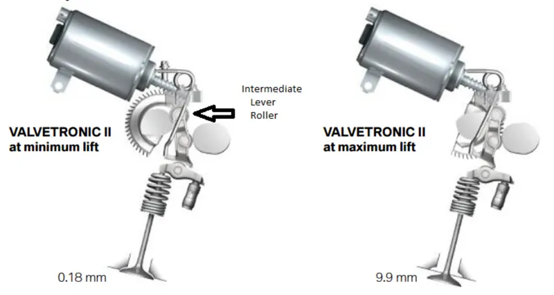 bmw-valvetronic-ii.jpg