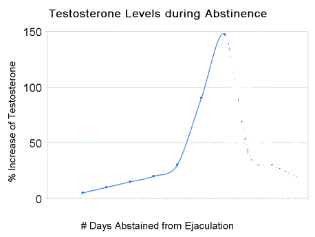 testosterone_chart.gif