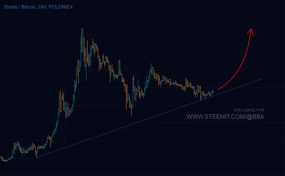 stratbtc_23jun2017.png