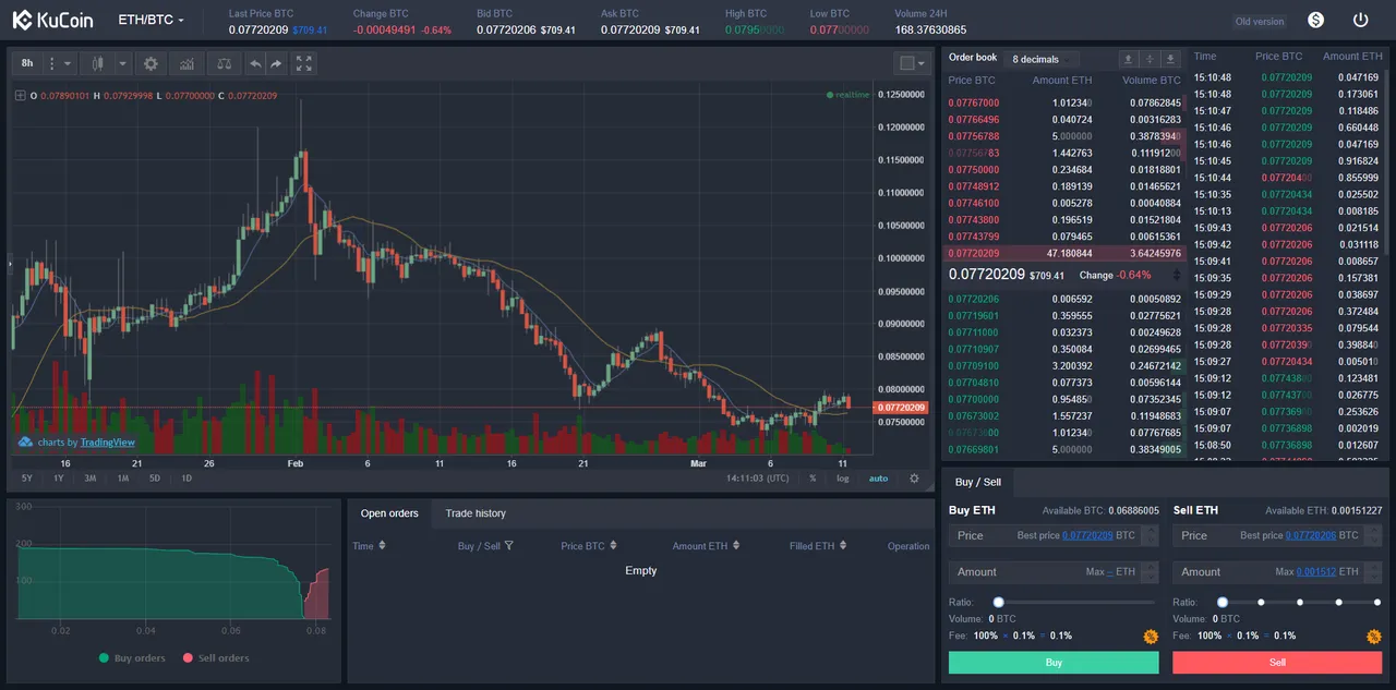 KuCoin Interface.png