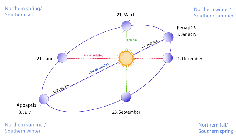 800px-Seasons1.svg.png