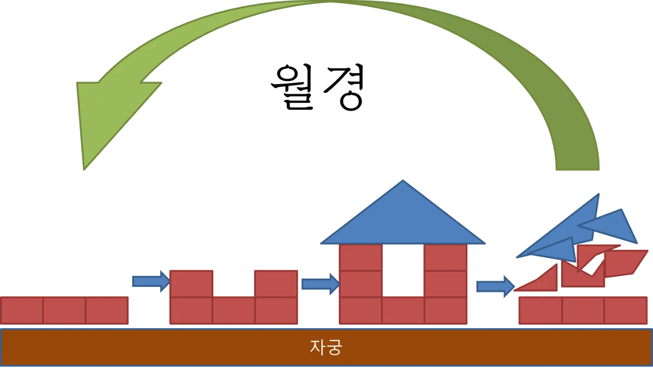 월경.png