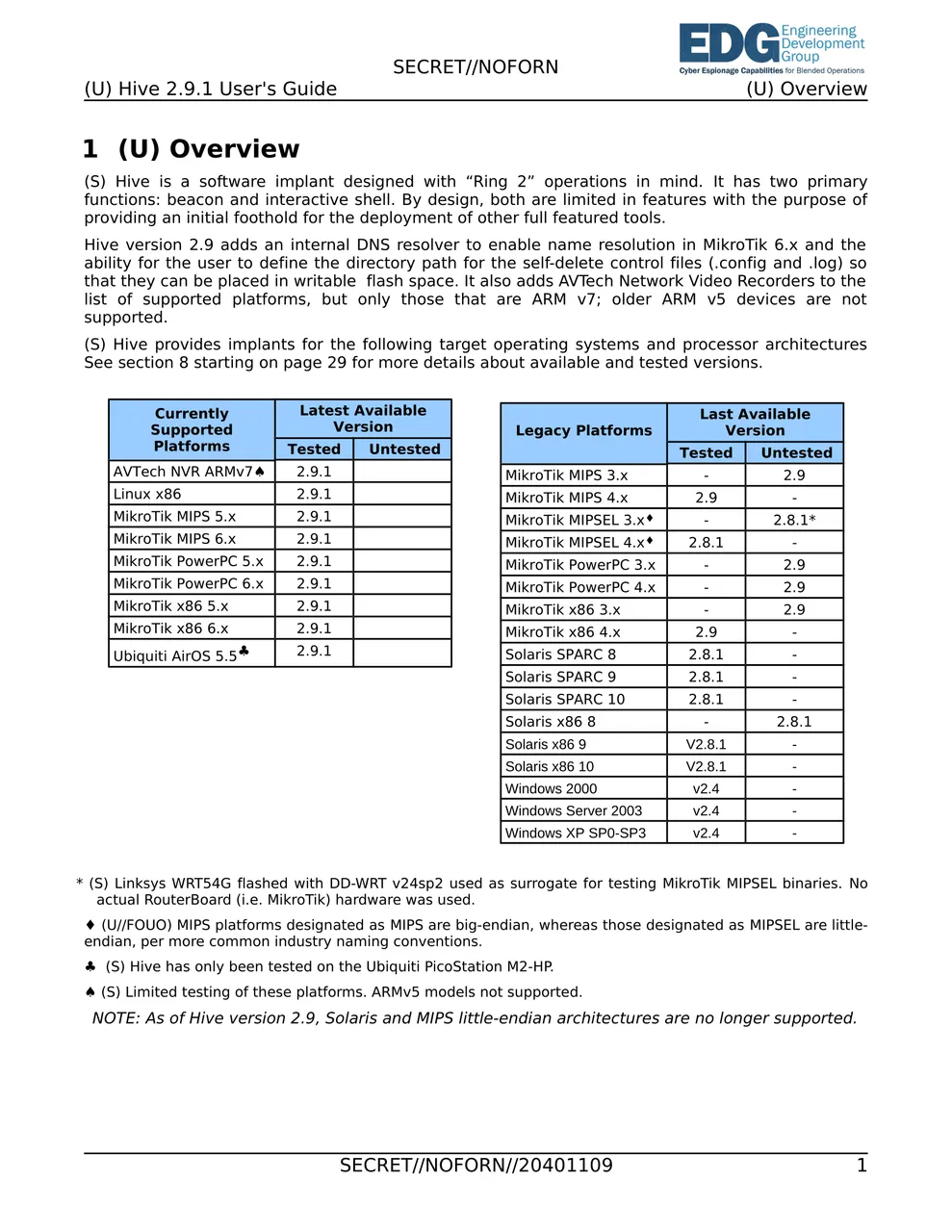 hive-UsersGuide-06.png
