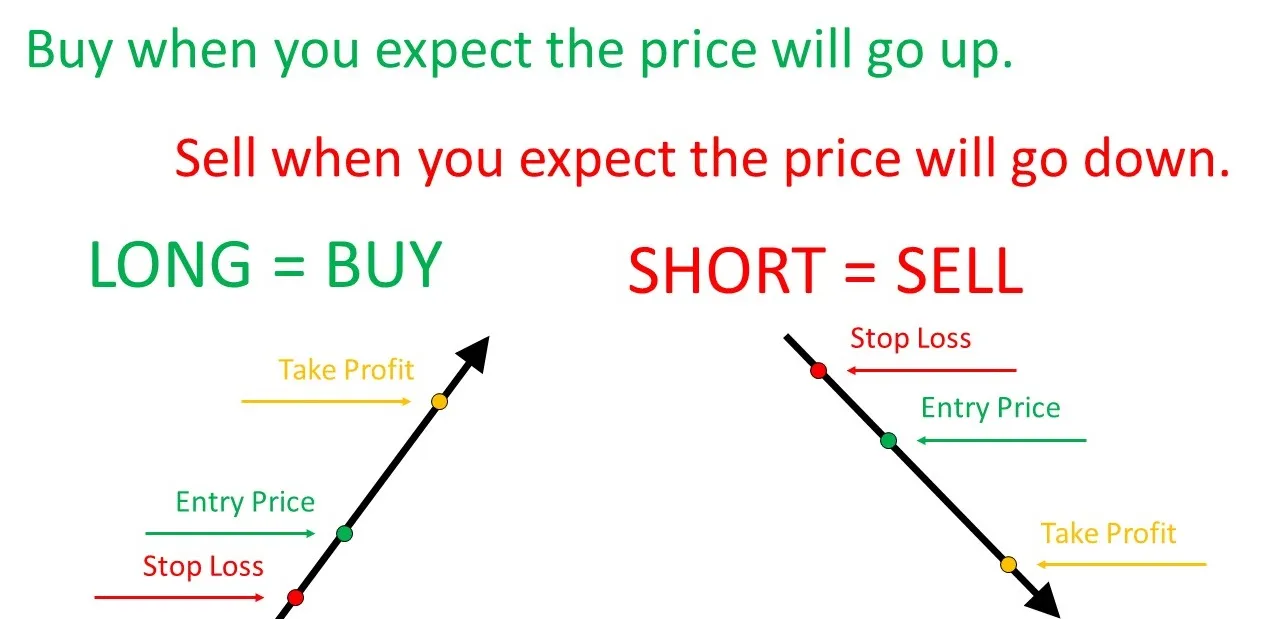 long-short-trading.jpg