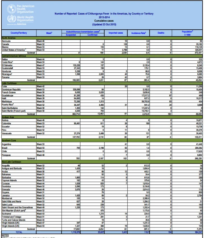 2014 Chikungunya.png