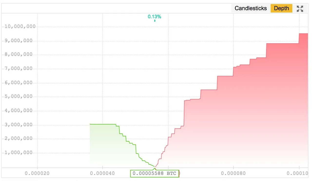 CardanoDepthChart2.jpg