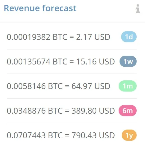 Revenue Forecast.jpg