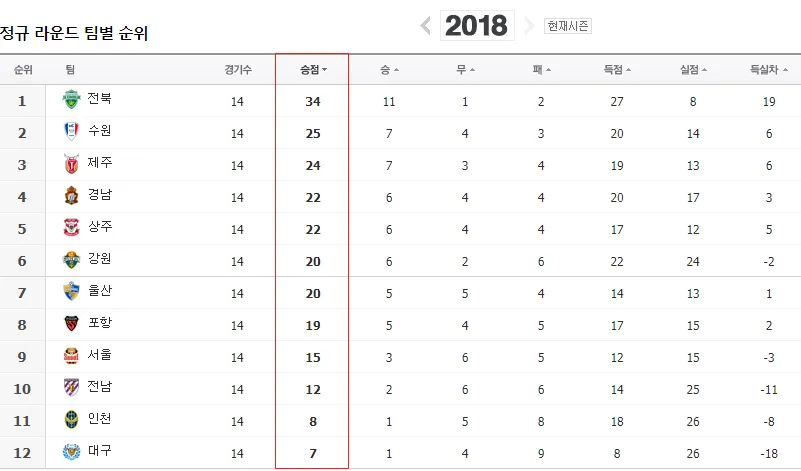 순위.png