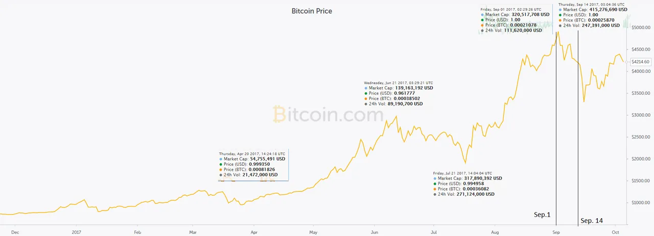 BTC 2017 radna.png