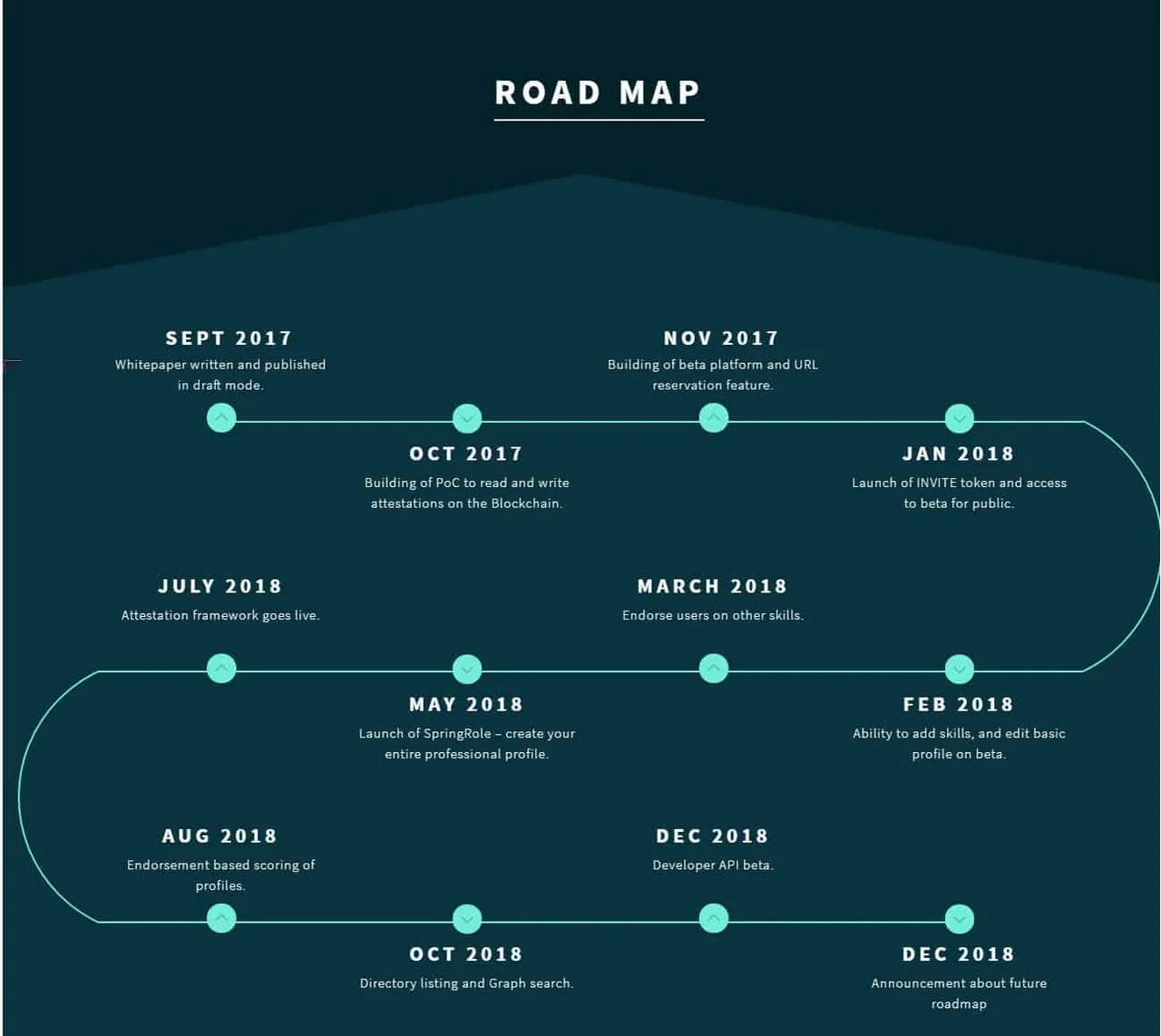 SpringRole-Roadmap.jpg