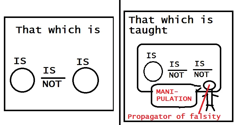 propagatingfalsity.png