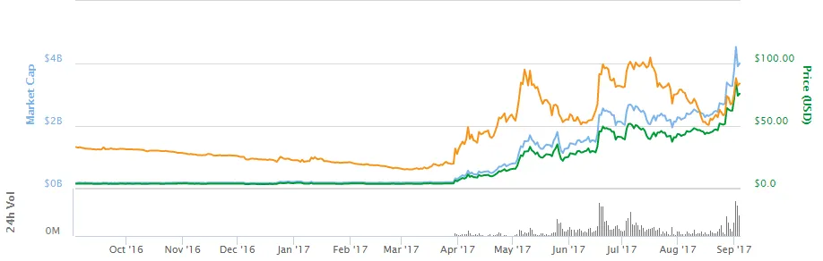 litecoin-usd-chart.png