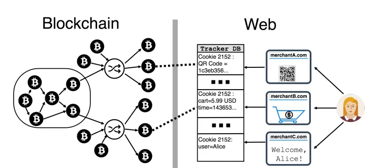 blockchain-privacy.png