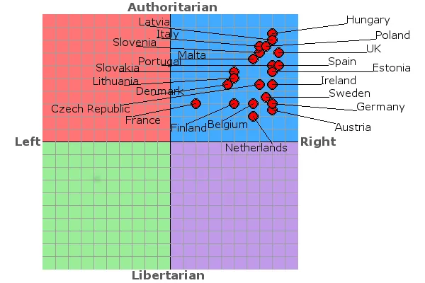 eupoliticalcompass.png