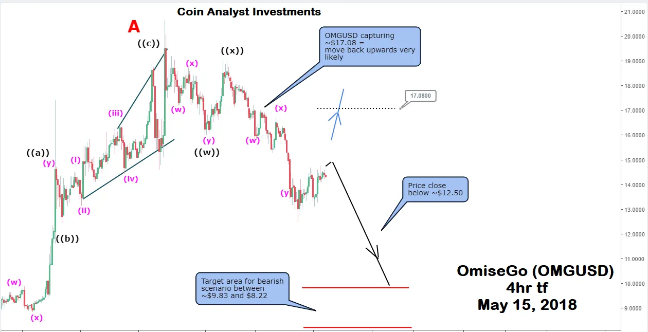 OmiseGO May 15.png