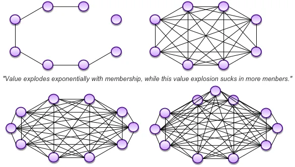 PrimeLawOfNetworks.png