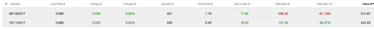 bitcf-cost-average.png