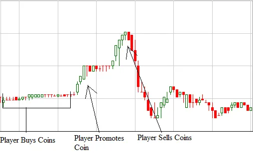 Pump-and-Dump-Char.png