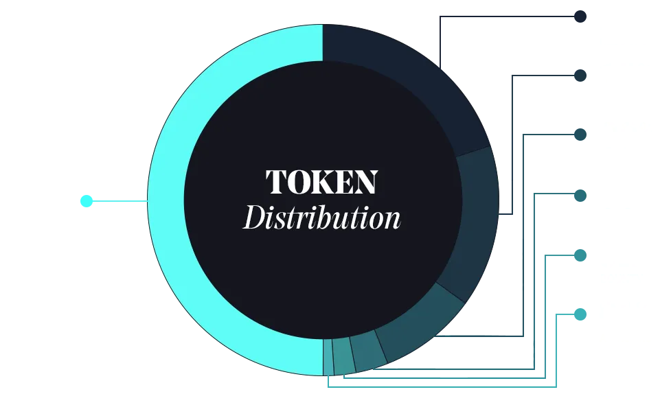 token-distribution.png