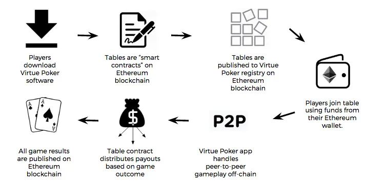 SmartcontractPoker.png
