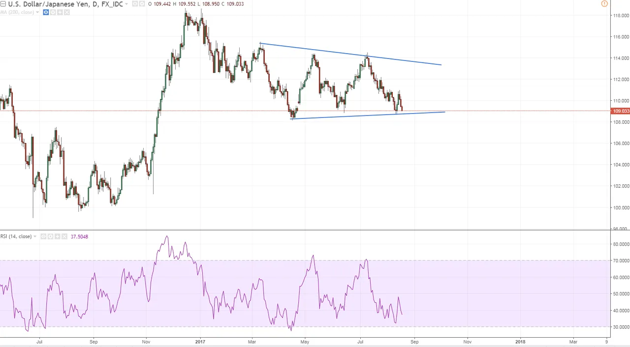 usdjpy 1 daily.PNG