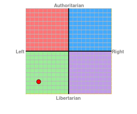 mypoliticalcompass.png
