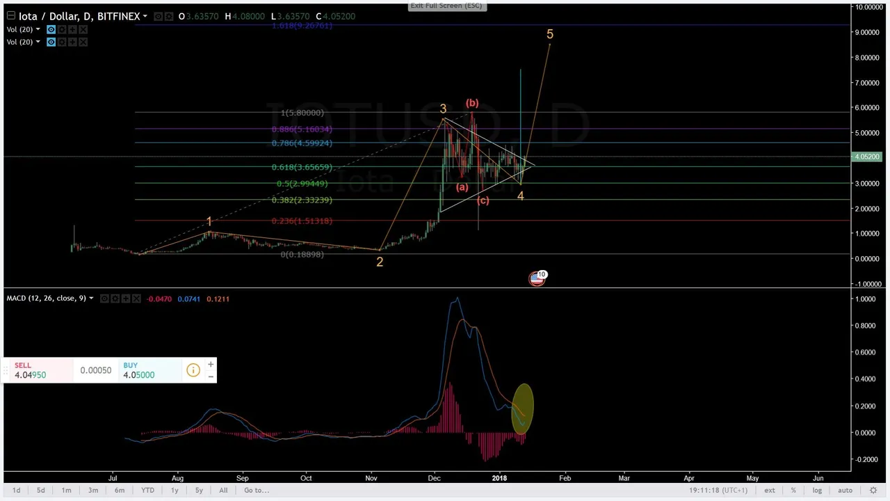 IOTA MACD 13-1.jpg