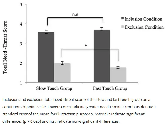 slow-vs-fast-touch.jpg