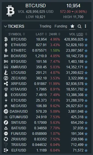 March 6 ticker.jpg