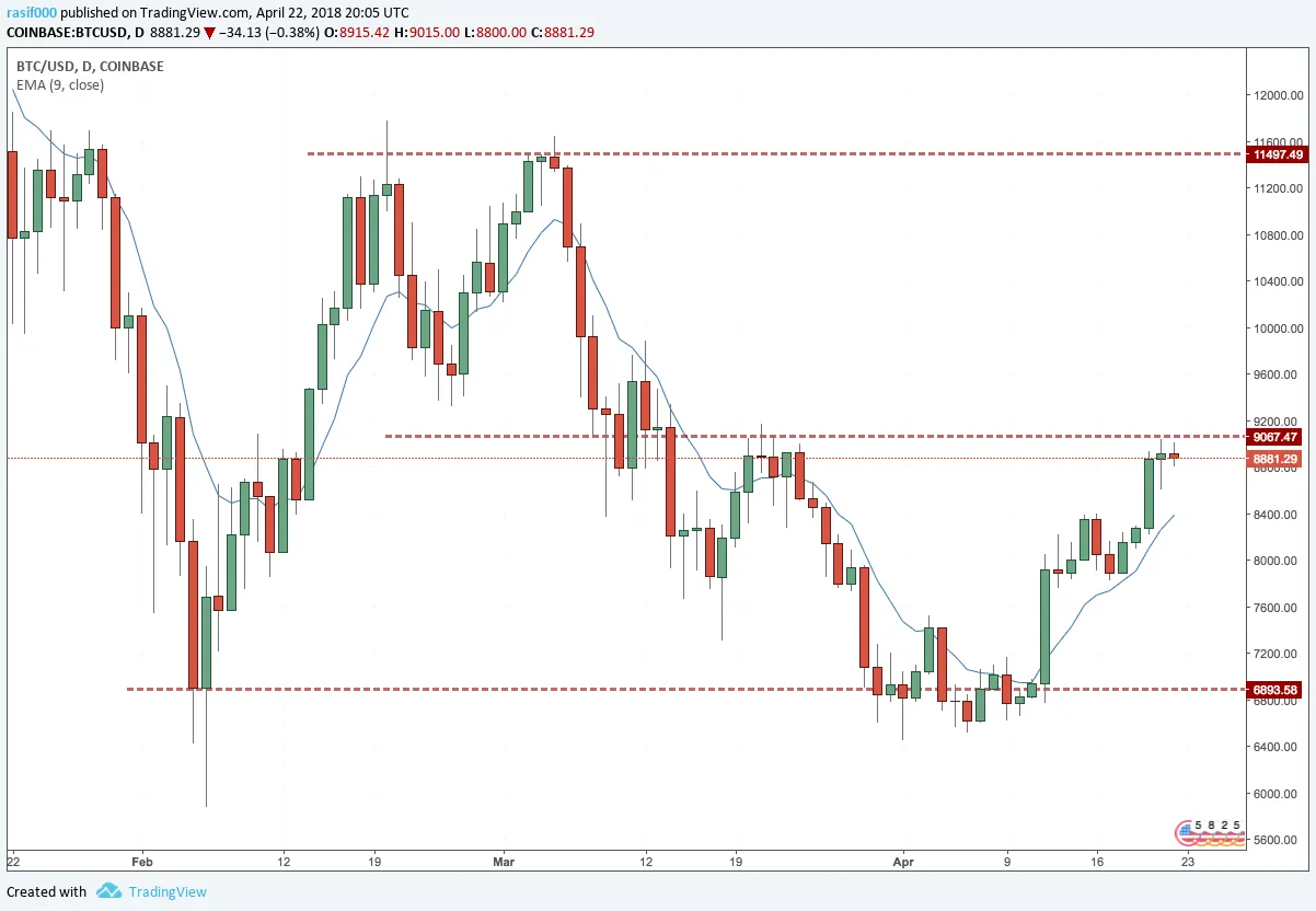 Bitcoin Analysis.png