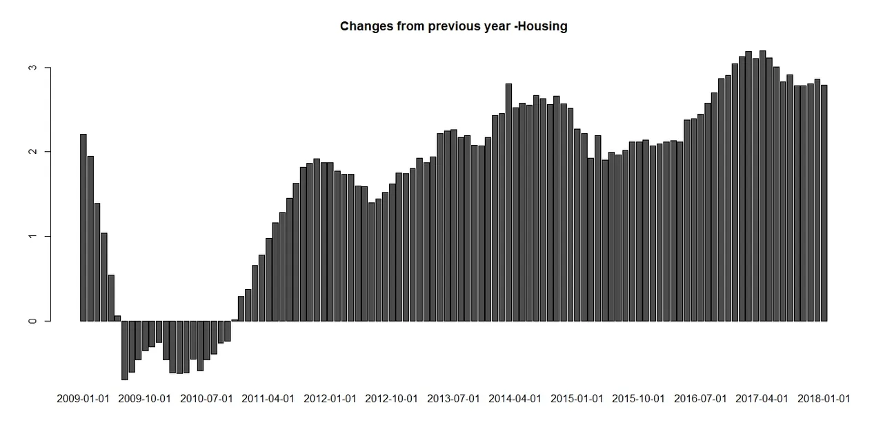 CPI - Housing.jpeg