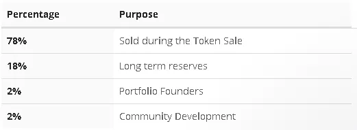 token distribusi.png