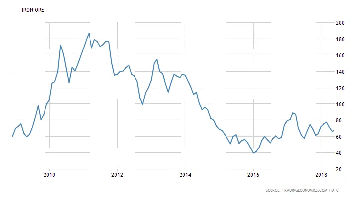 commodity-iron-ore.png