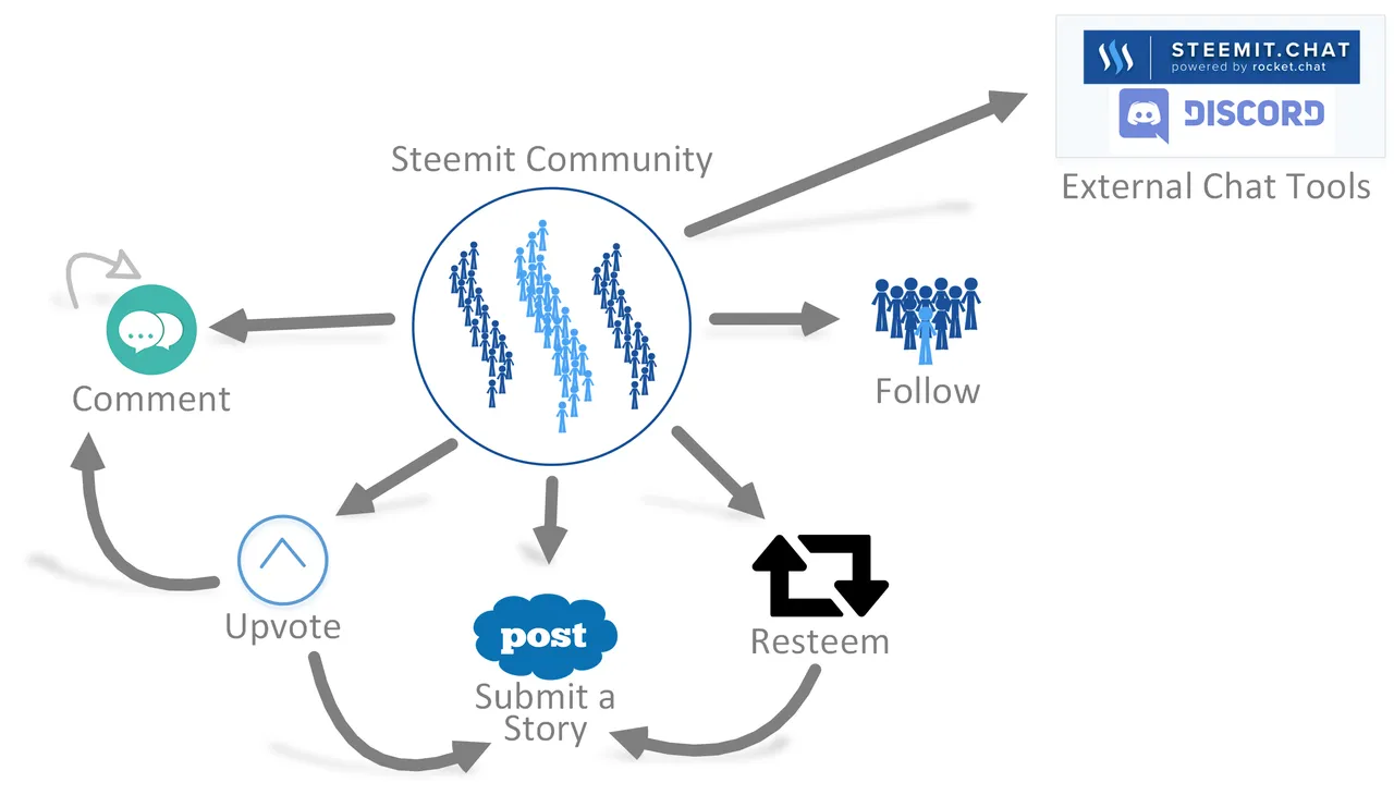 Steem_interactions.png