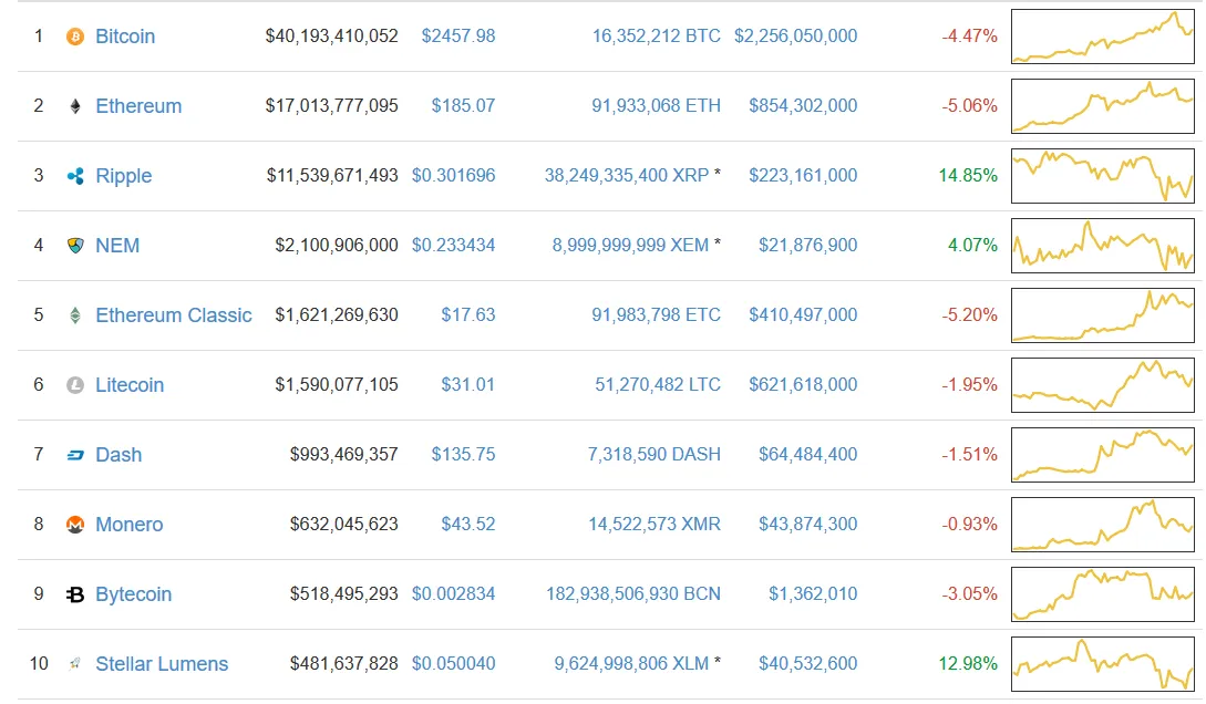 top_cryptocurrency.png