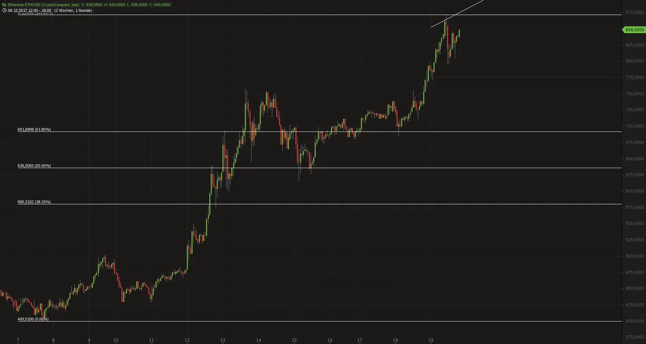 Ethereum ETH_USD.png