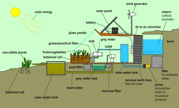 earthship2-625x377.jpg