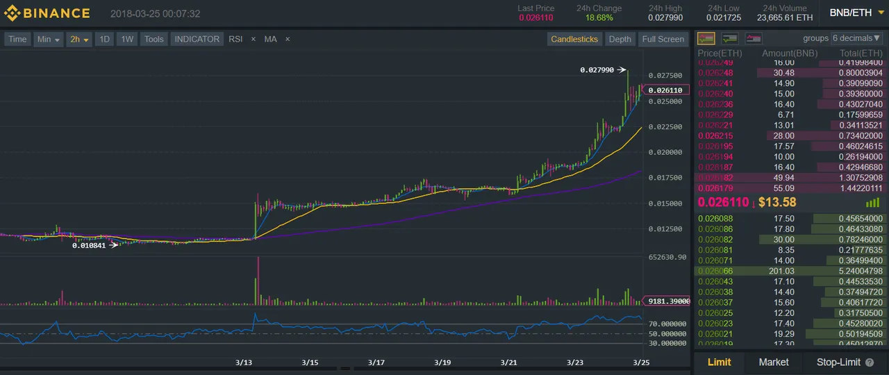 binance_march_2018.png