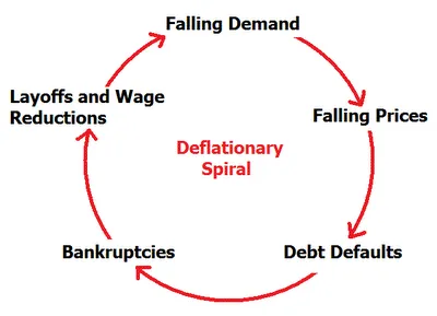 DeflationarySpiral.png