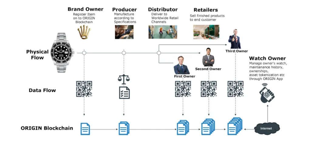 Brand owners. Brand owners. Brand owners. Origin of funds. Brand owners.
