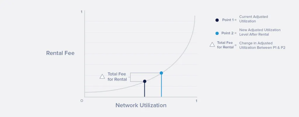 265_08c_MKT_EOSIO-Web_News-Images_Others_EOSIO_Resource-Allocation-Proposal_Graph_2_V2_LL_20191220-1024x402.jpg