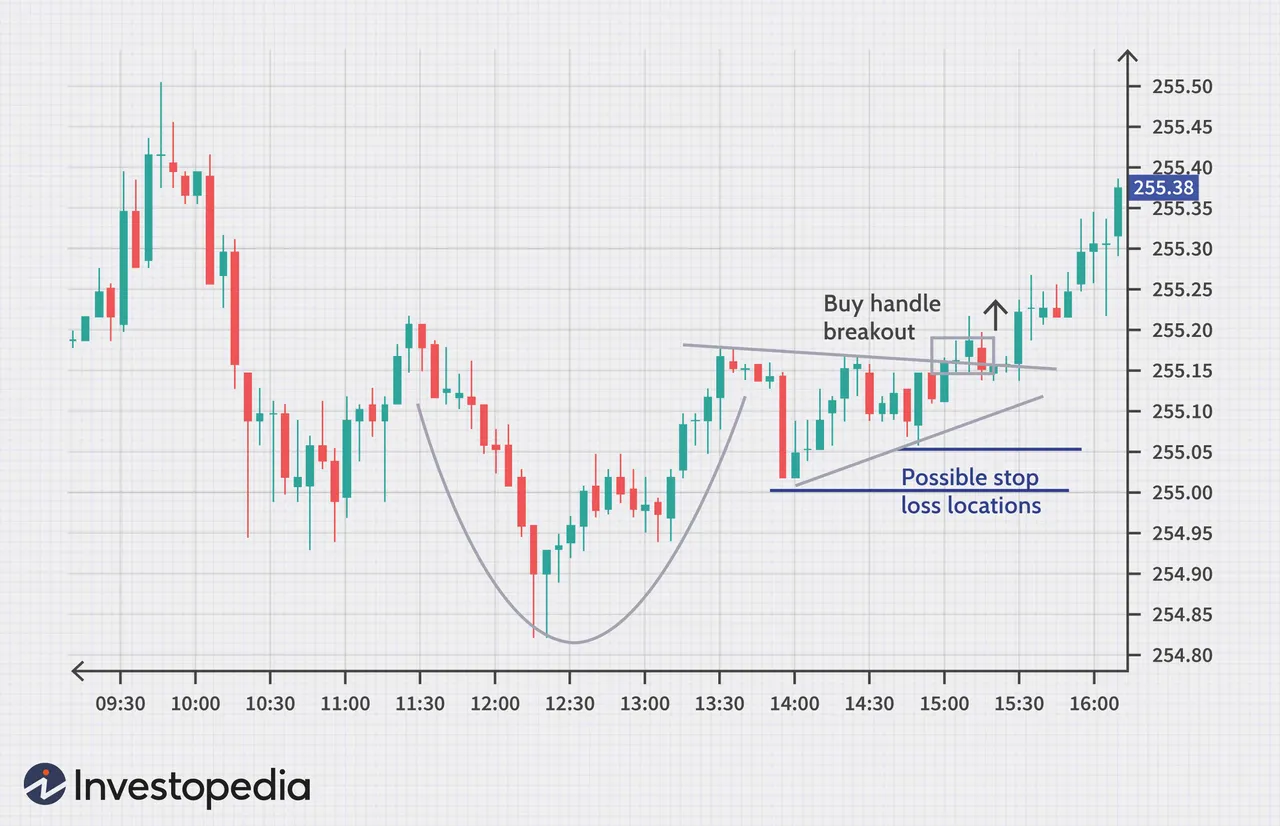 dotdash_Final_Introductio_to_Technical_Analysis_Price_Patterns_Sep_2020-05-437d981a36724a8c9892a7806d2315ec.jpg