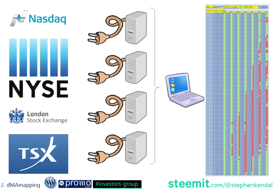 Investing in CryptoCurrencies and Blockchain related products. Incl. a look at dMAmapping.png