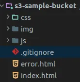 S3 bucket directory tree