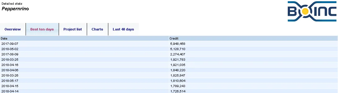 best-ten-days-boinc.png